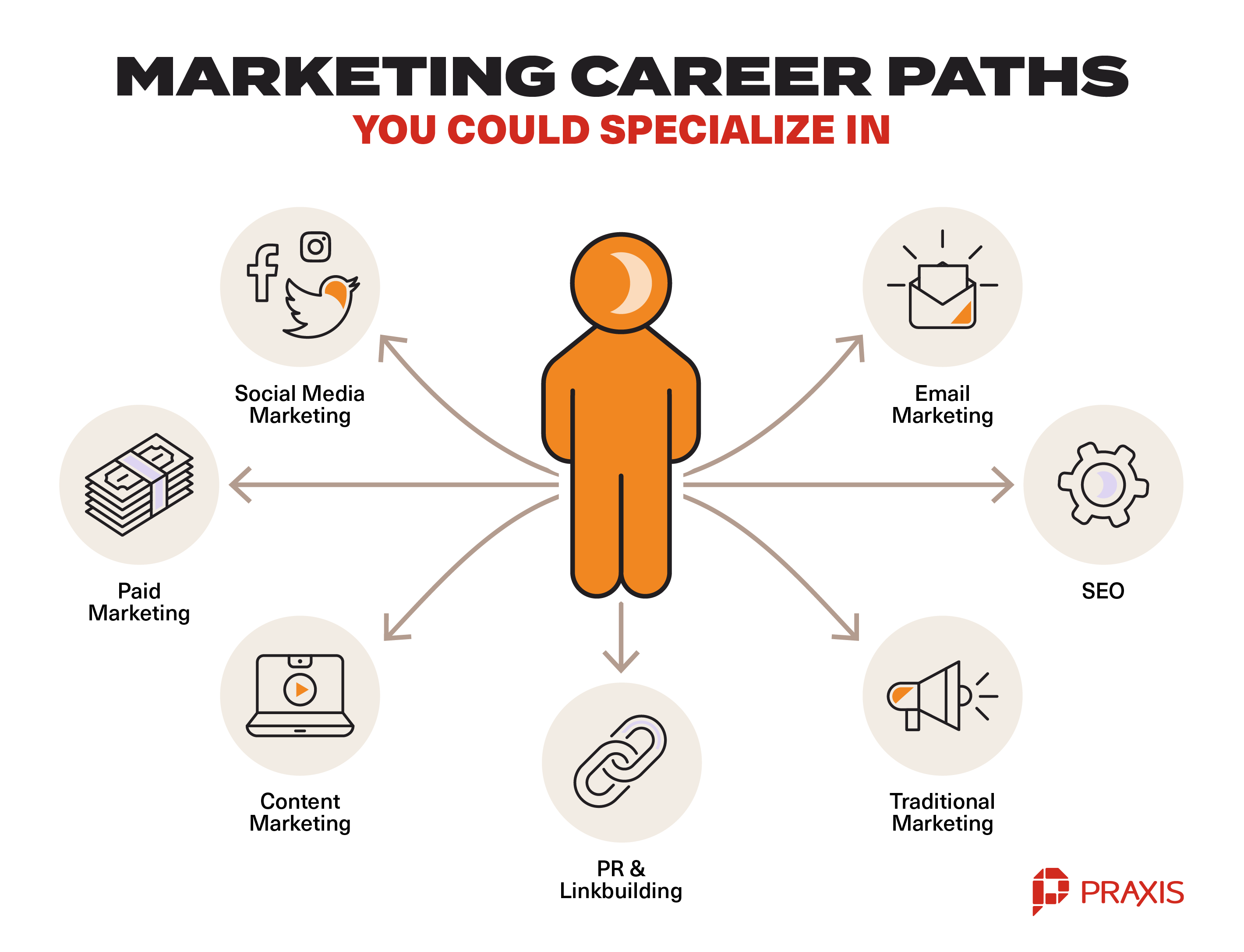 Marketing Career Path: Here’s How to Get into Marketing