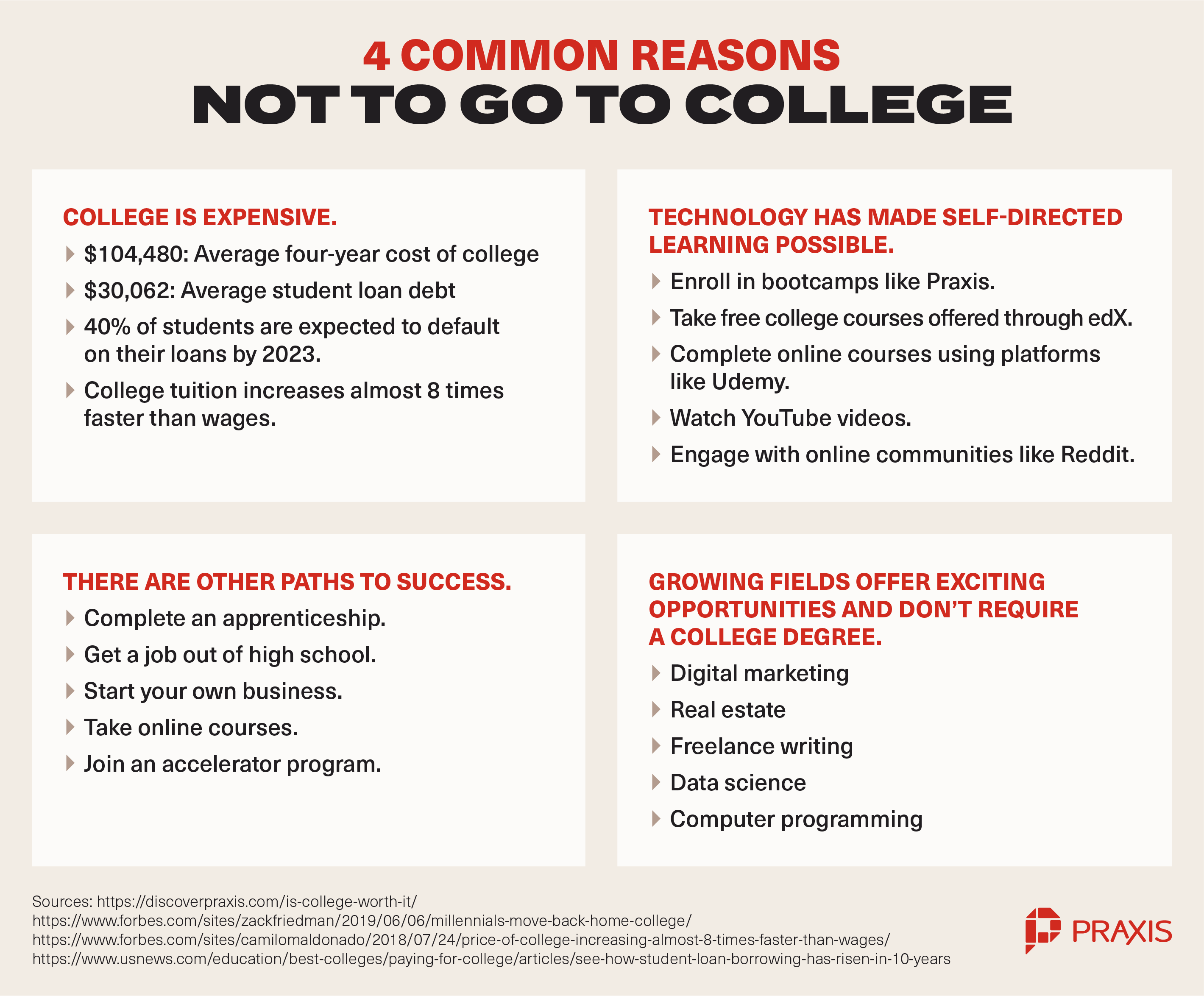 What Are Your Reasons for Not Going to College