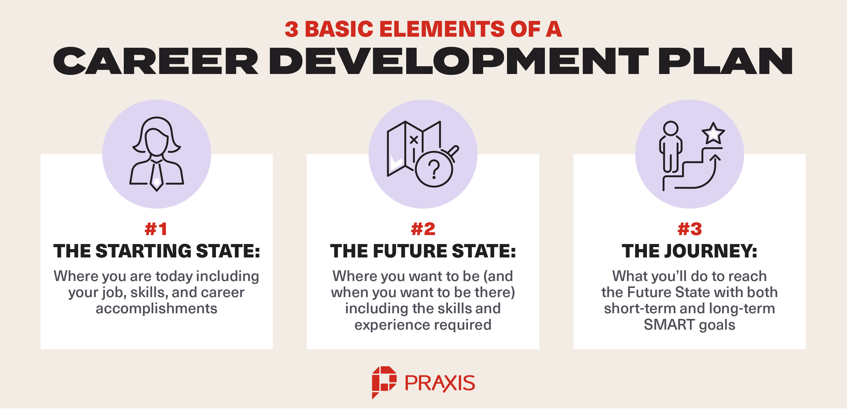 What Is a Career Development Plan