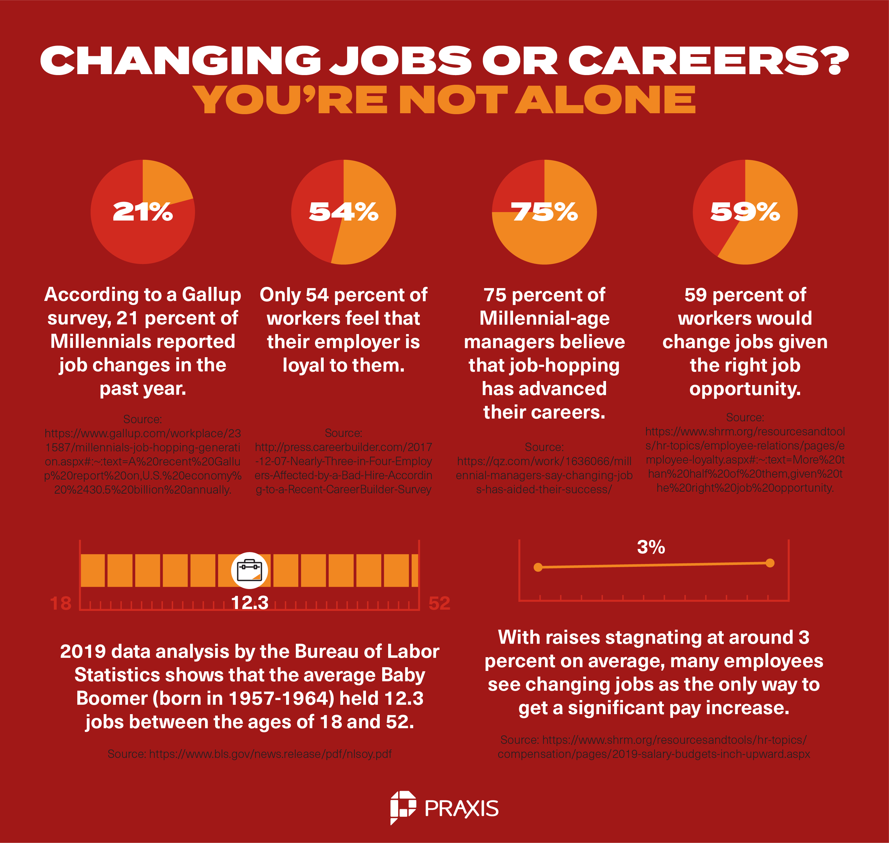 Changing Careers