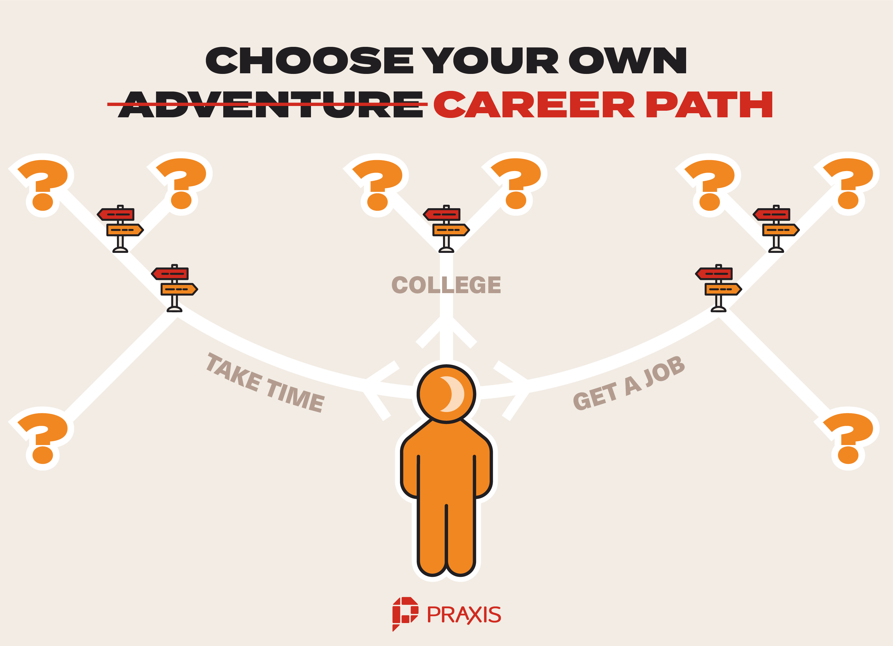 Life After High School: Choose Your Own Adventure
