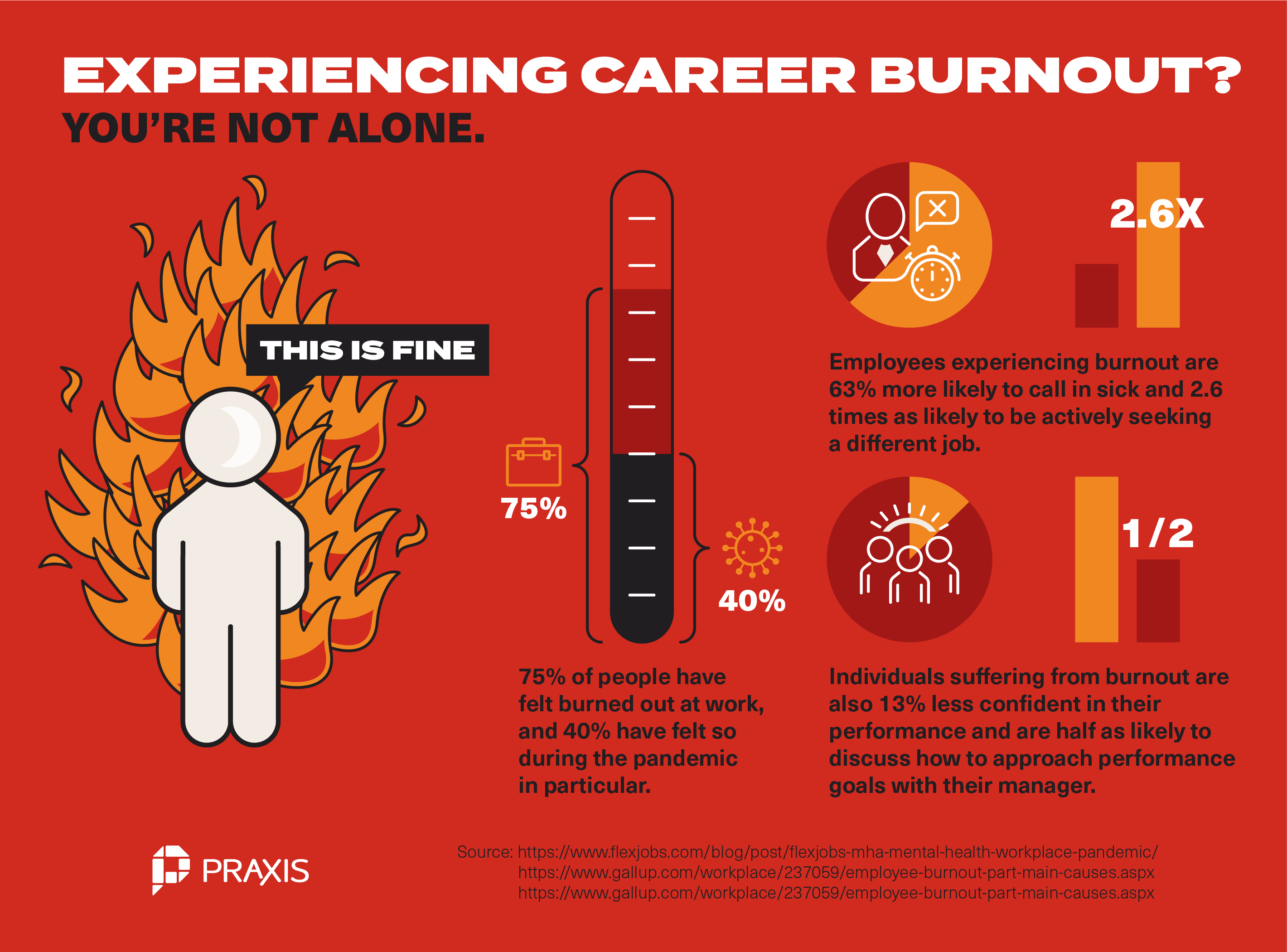 experiencing a career burnout?