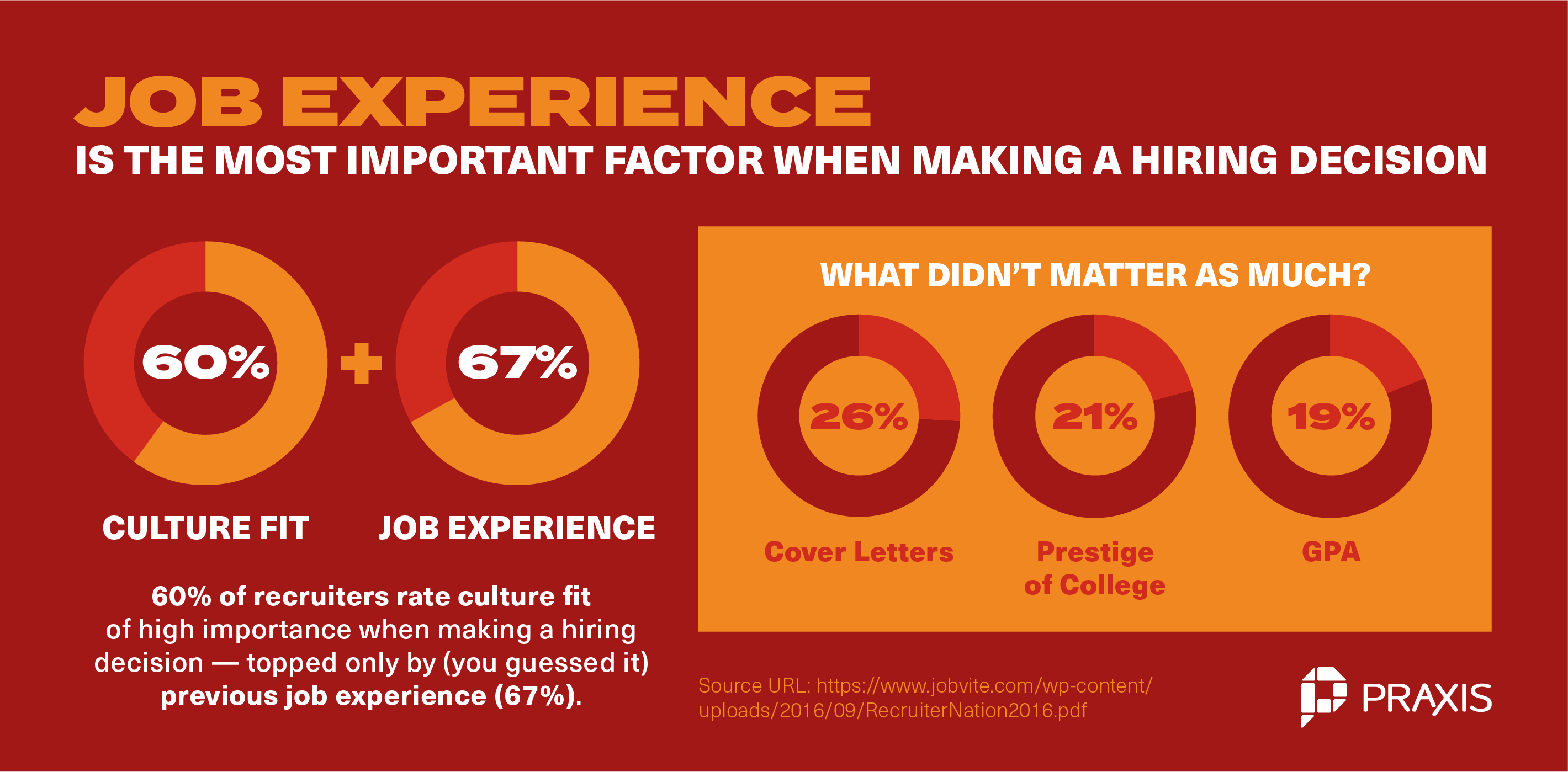 Confidence—Not Experience—Holds Most Job Applicants Back