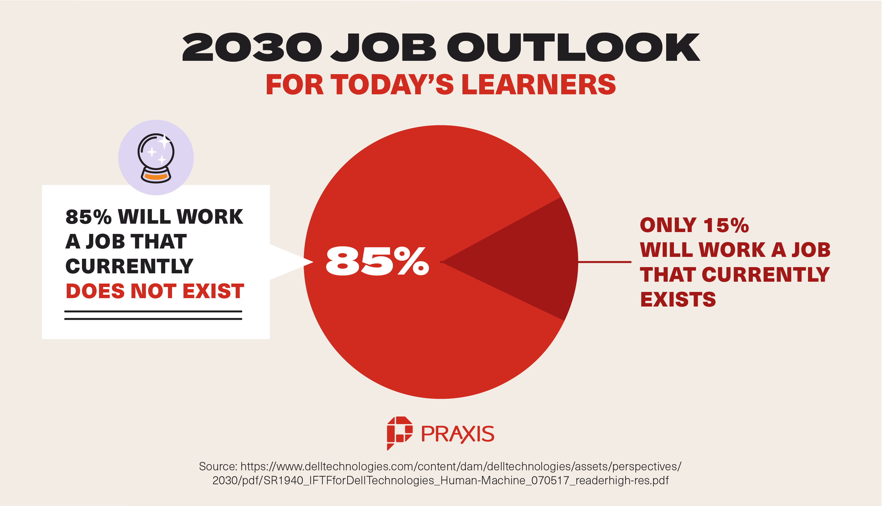 2030 job outlook