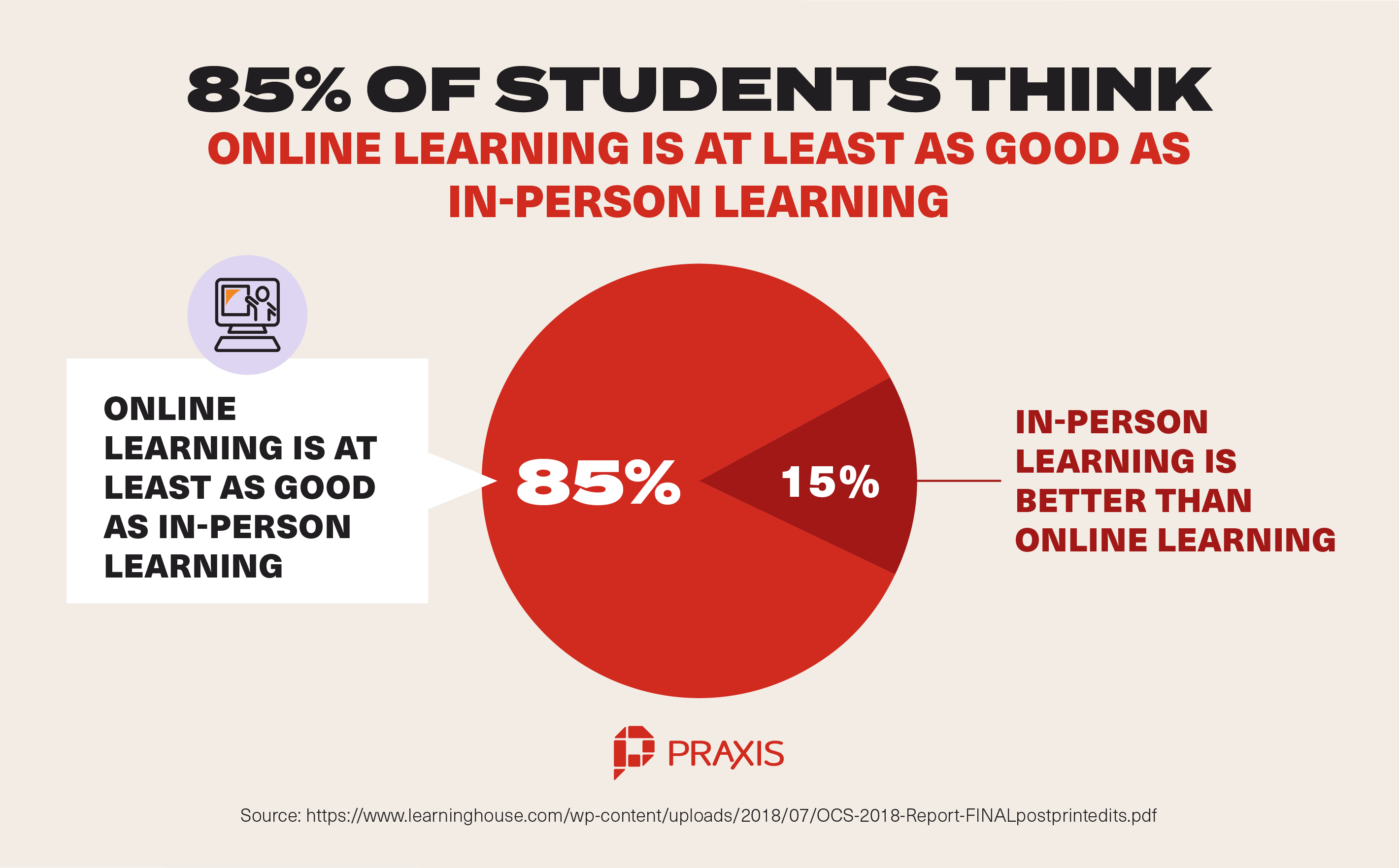 Is Online College a Good Idea? 10 Pros & Cons (Plus a Better Alternative)
