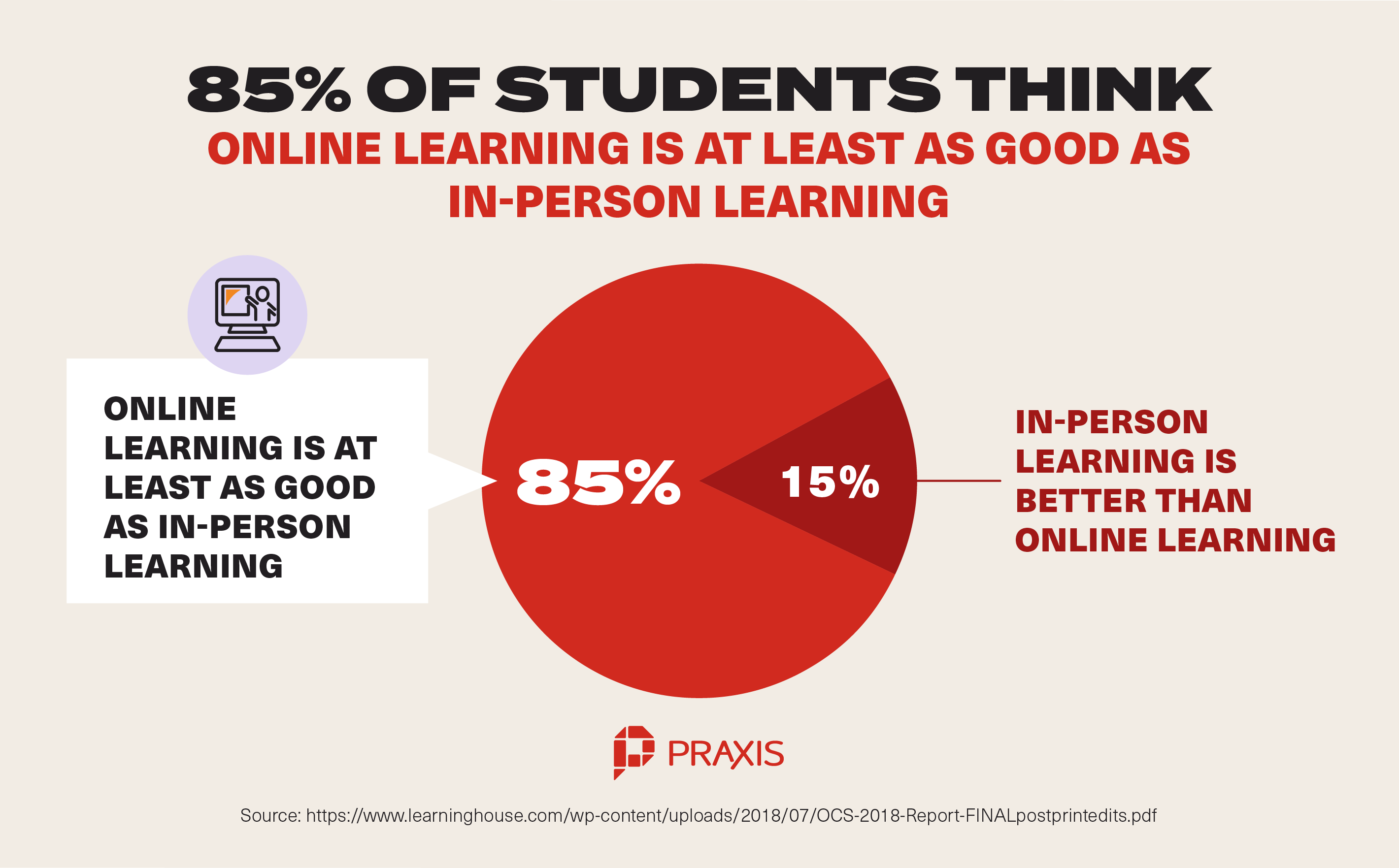 Online Learning vs In-Person Learning