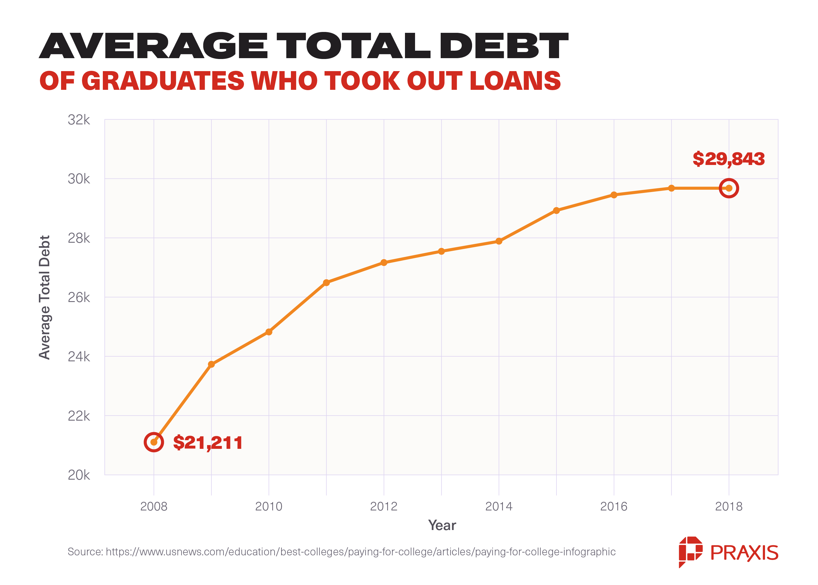 College Debt Is Reaching Crisis Levels