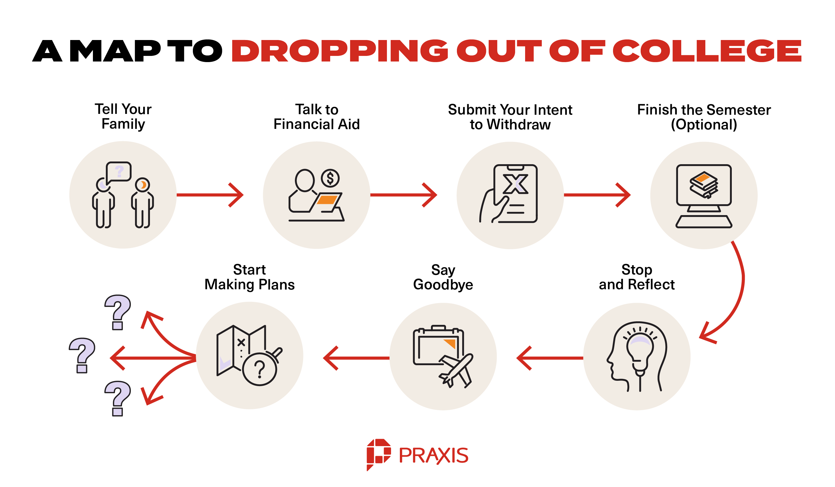 Dropping Out of College A Guide to Landing on Your Feet