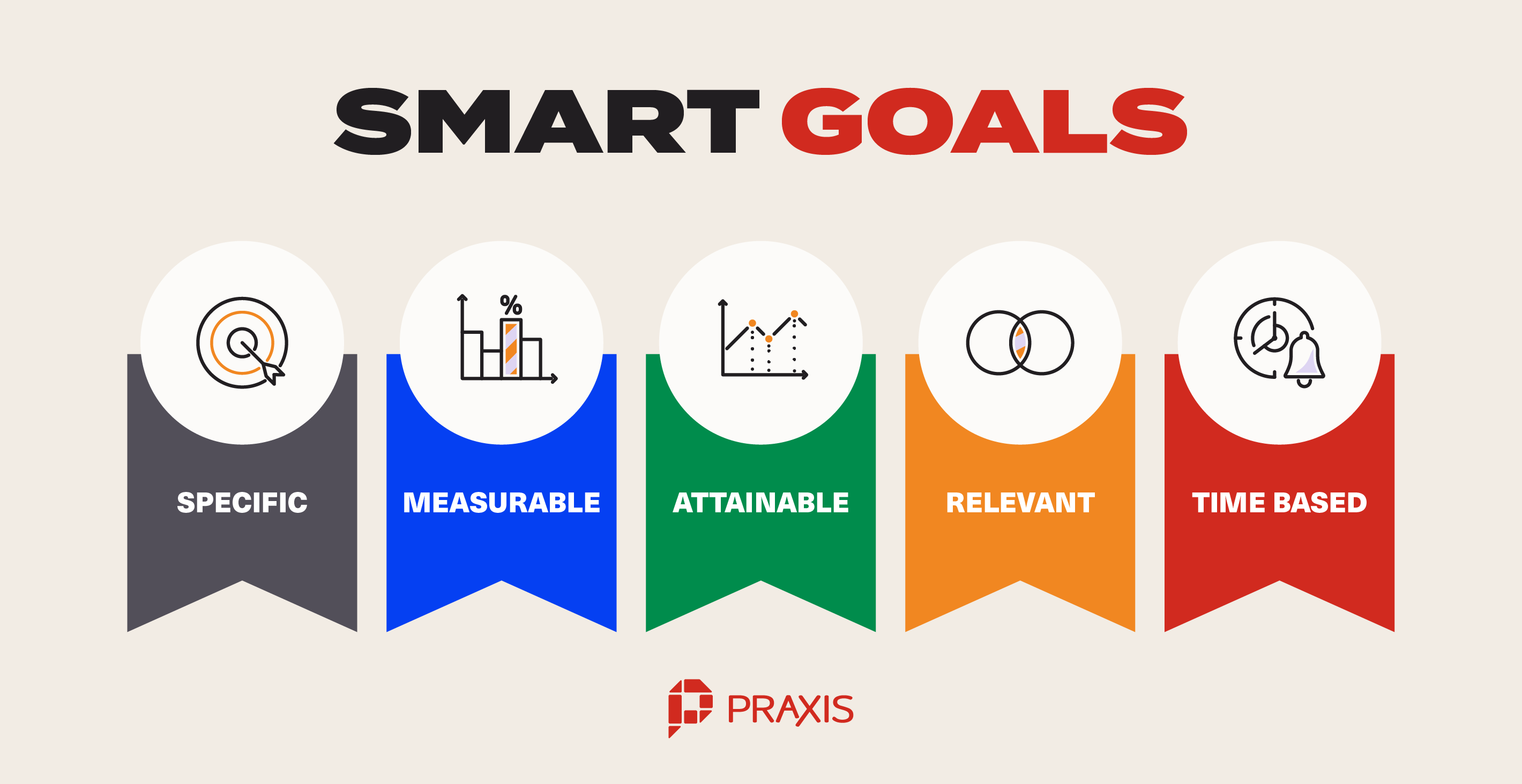 smart goals