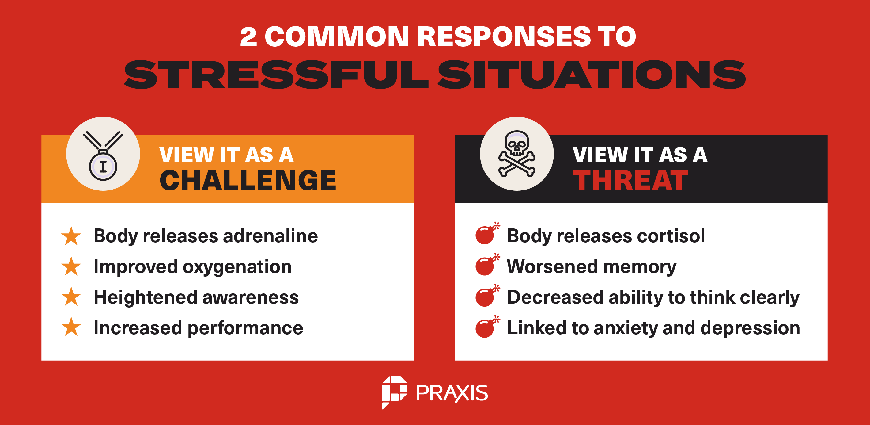 responses to stressful situations