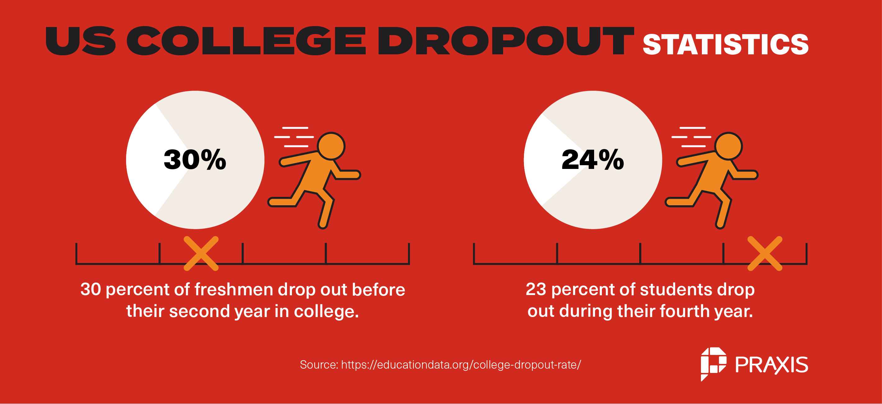 us college dropout statistics