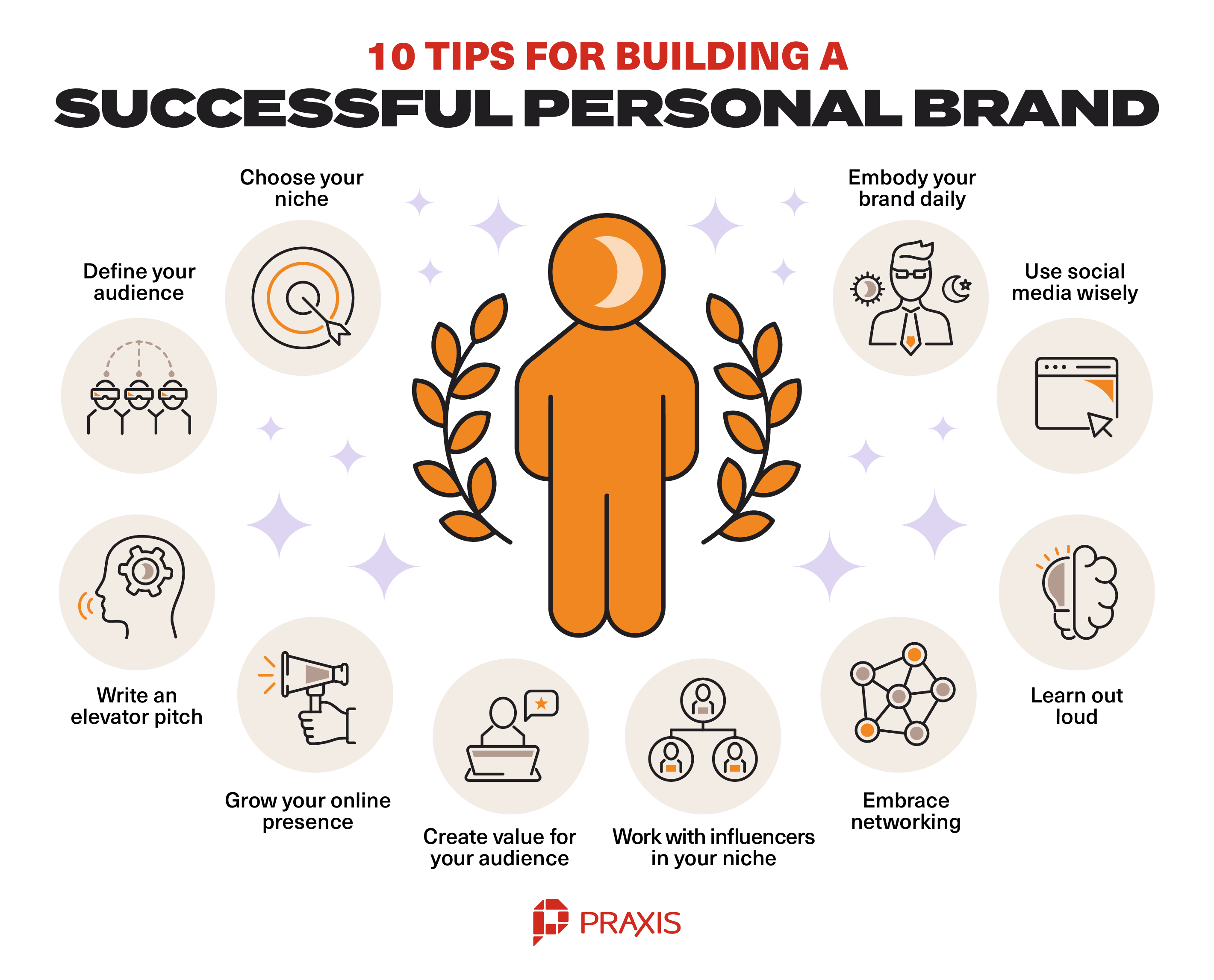 tips for building a successful personal brand