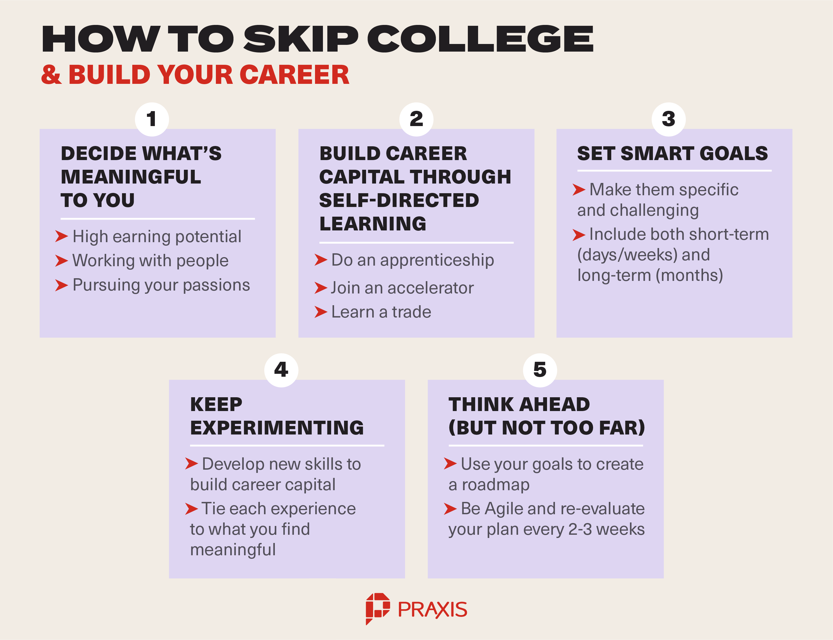 How to Skip College & Build Your Career