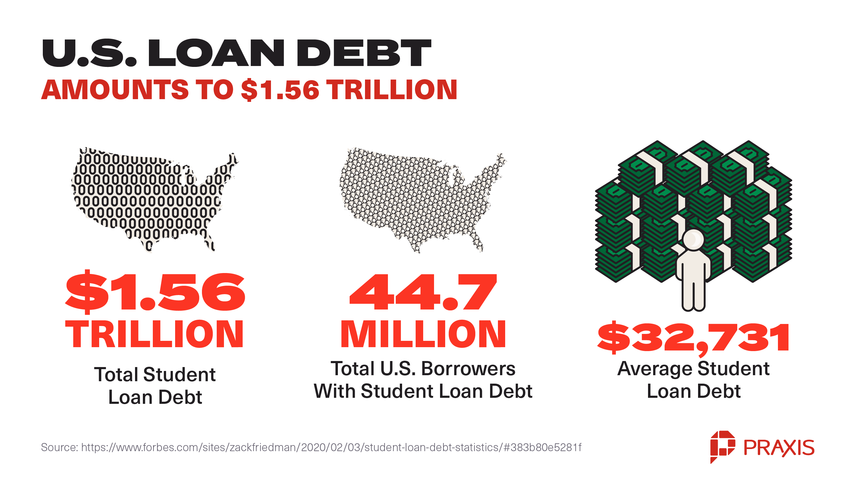 Avoid Student Loan Debt 