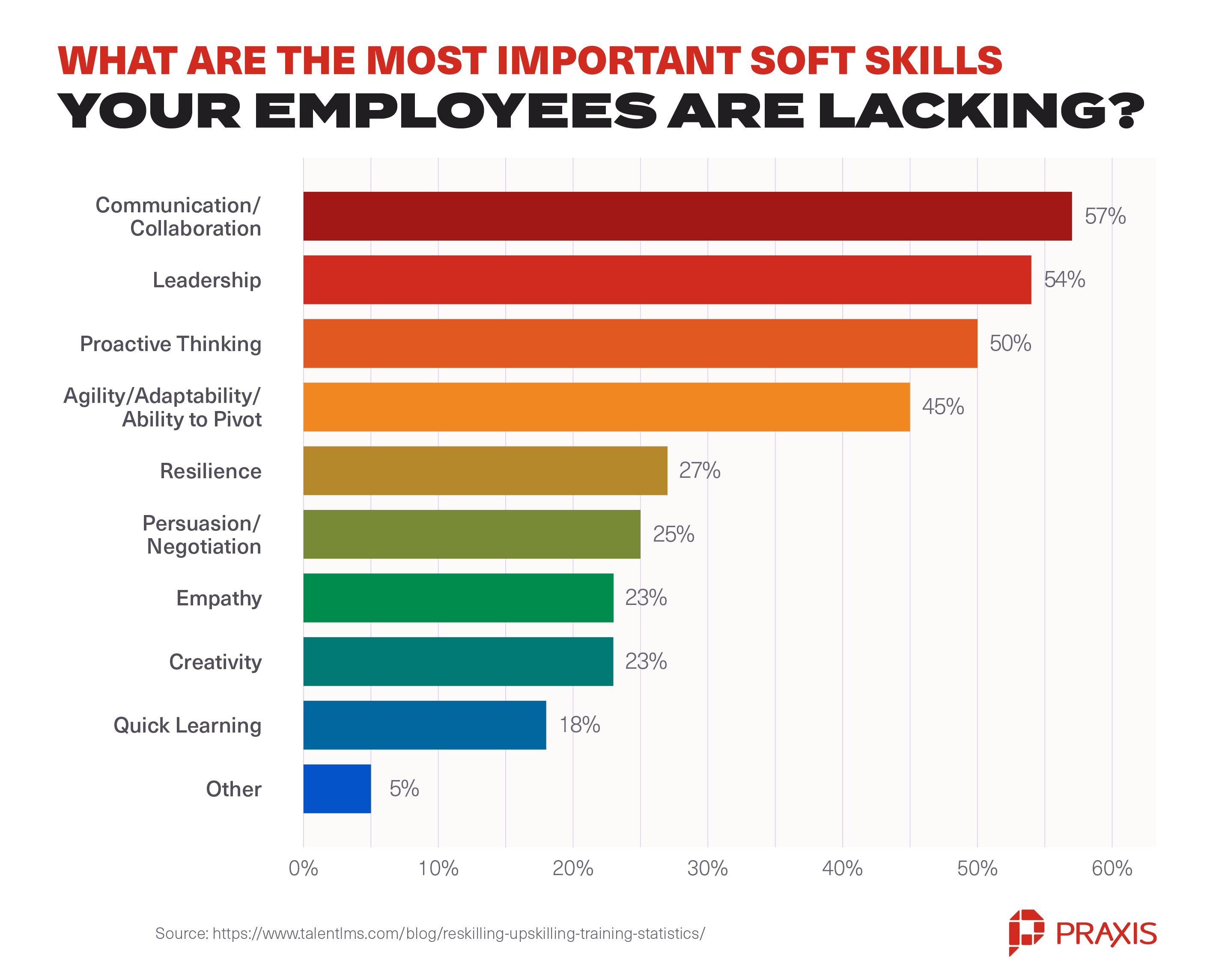 soft skills for employees