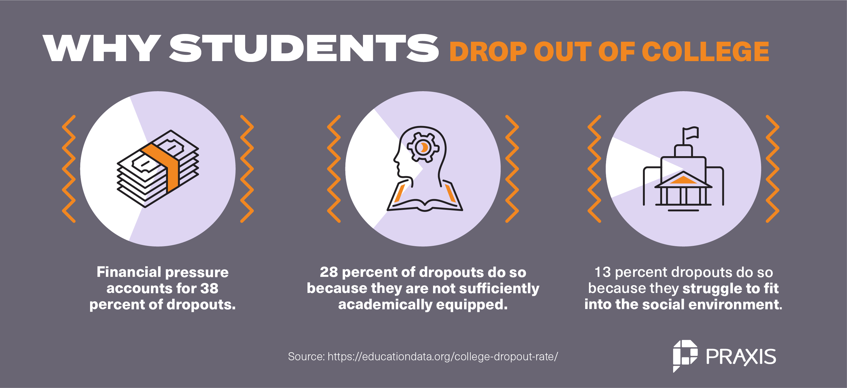 why students drop out of college