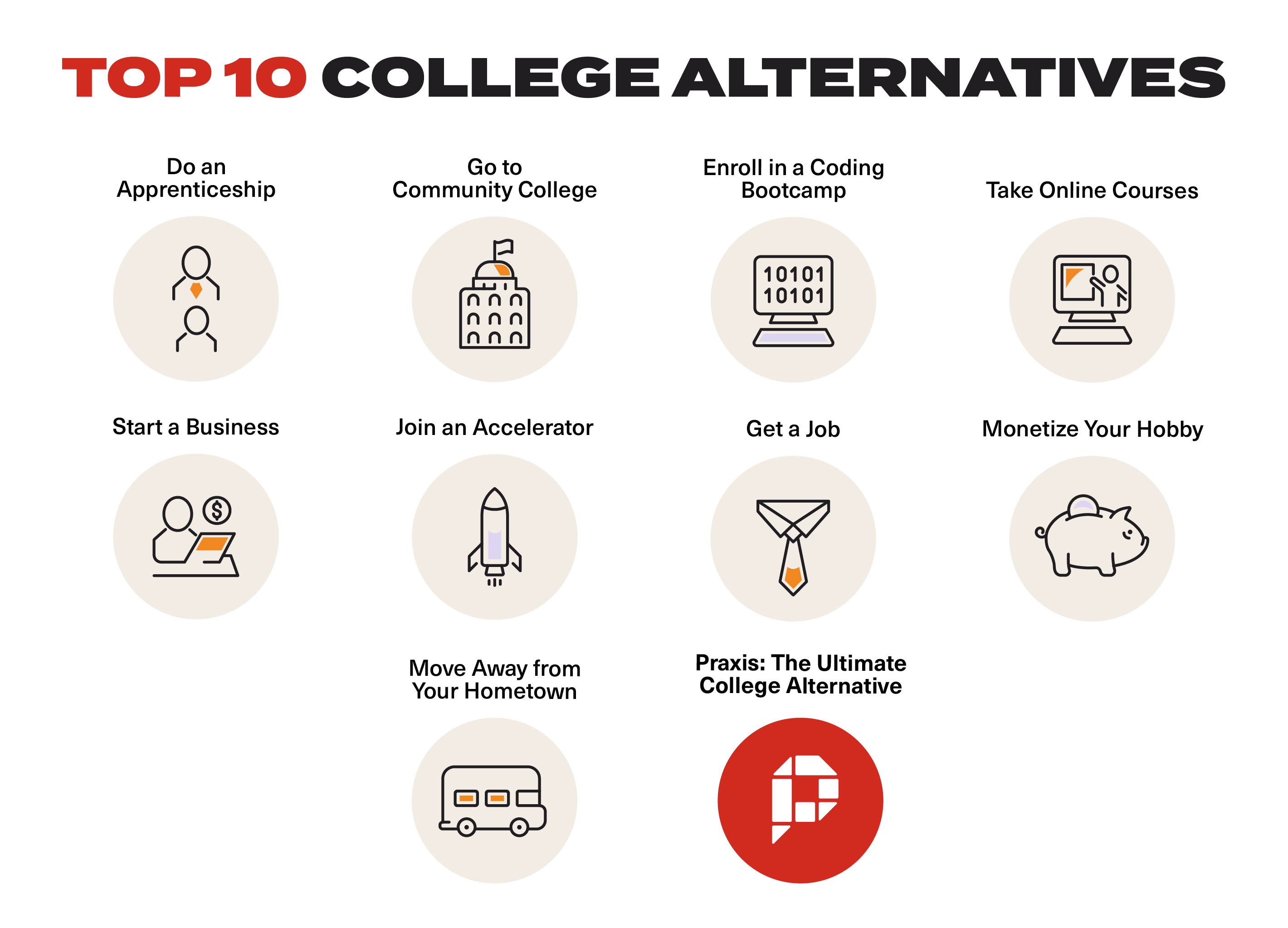 College Alternatives – What Are Your Options
