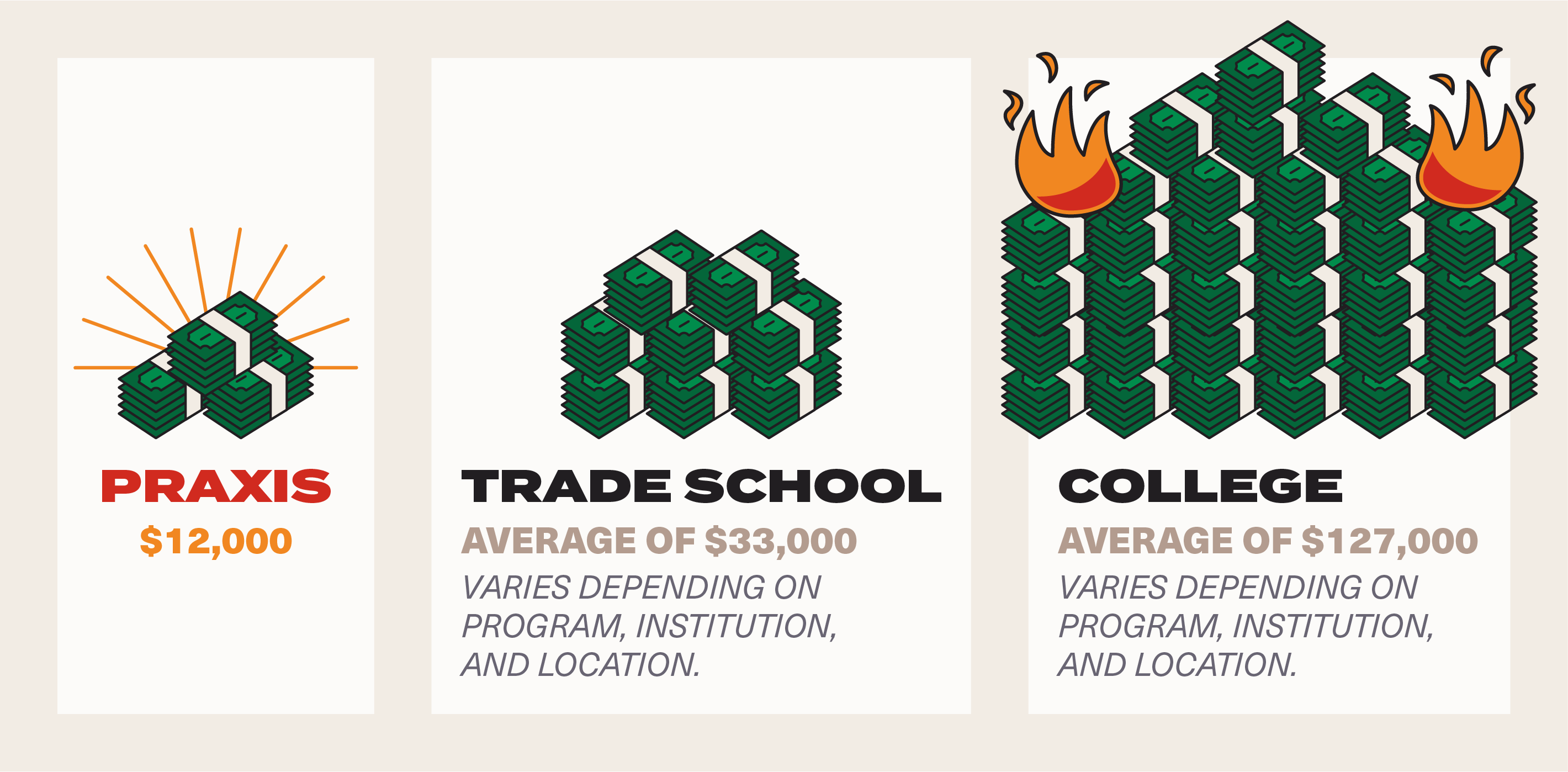 Trade School Vs College Which Is Best For You trade-school-vs-college-which-is-best-for-you