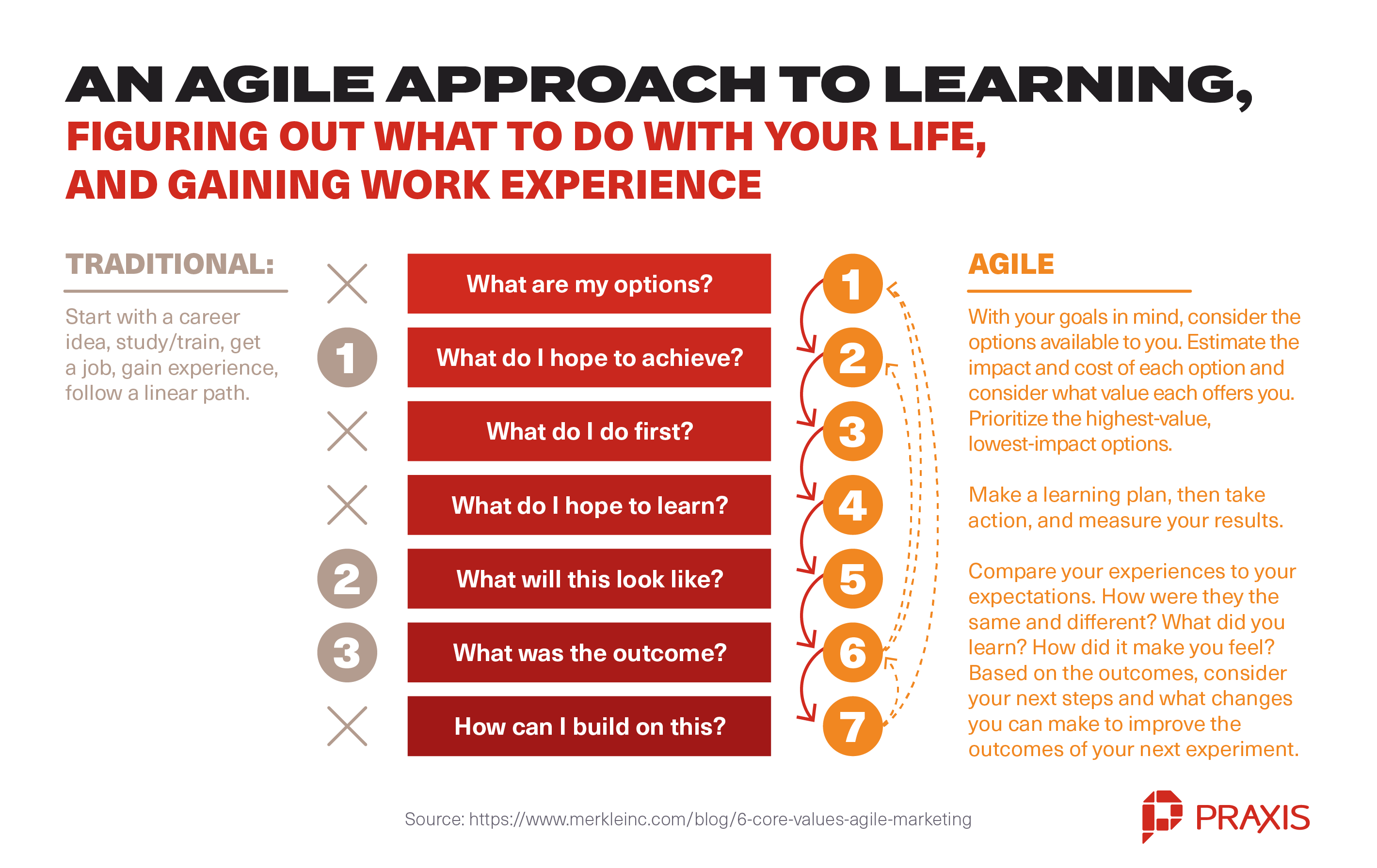 agile approach to learning