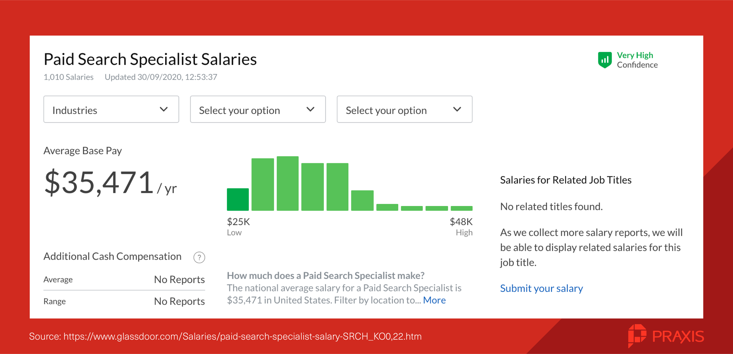 paid search specialist salaries