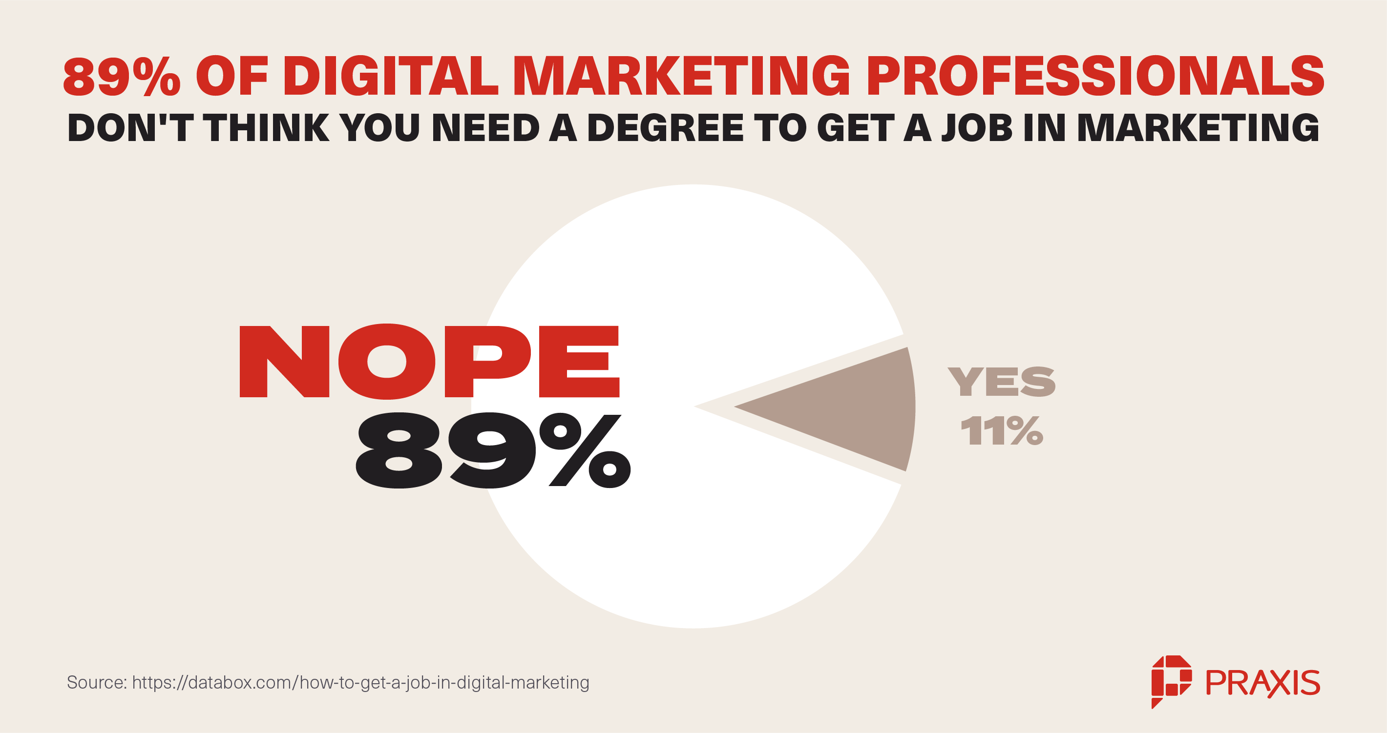 Become a Digital Marketer