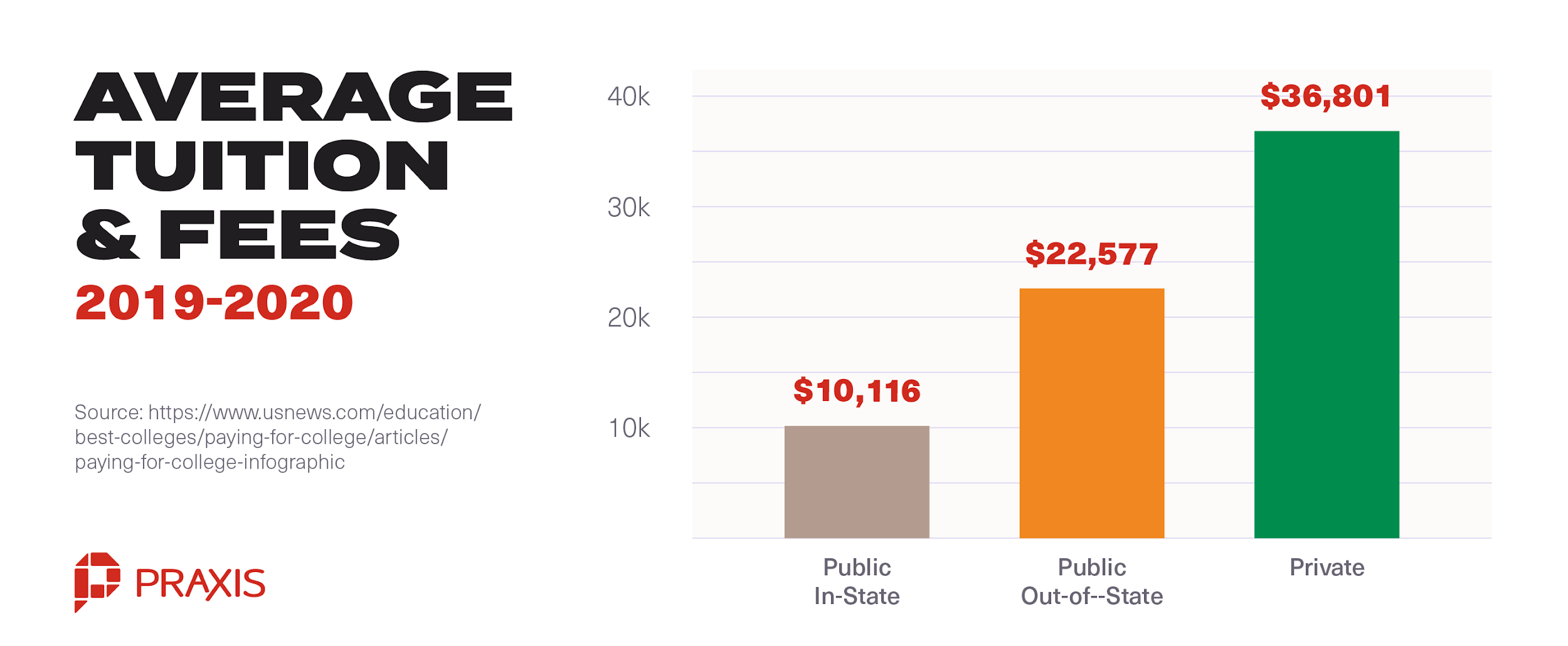 the-benefits-of-not-going-to-college