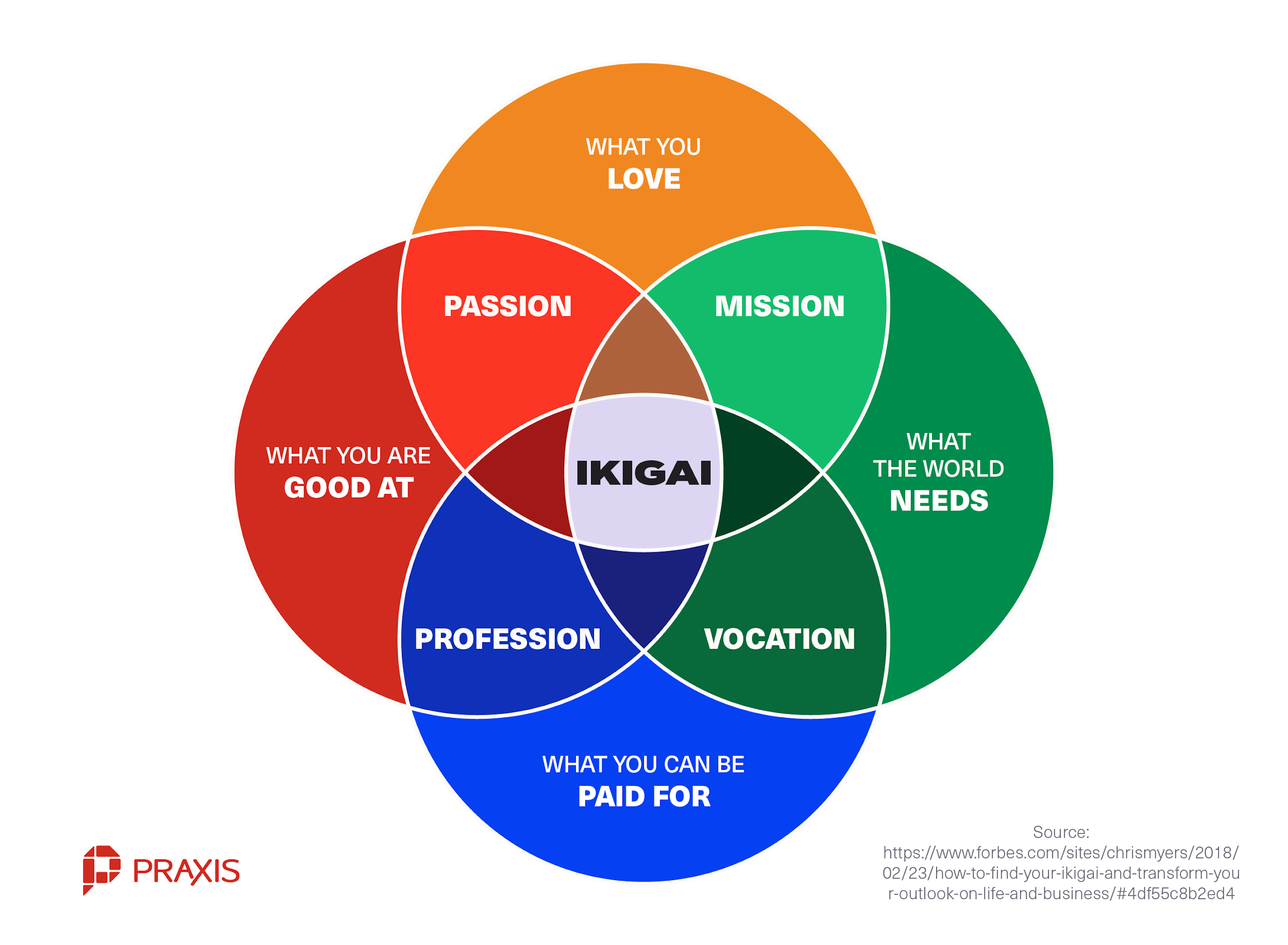 Find Your “Ikigai”