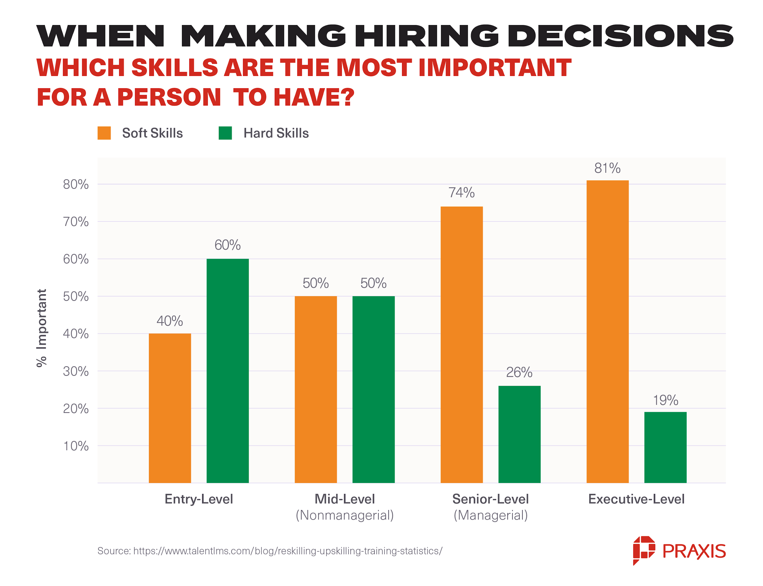 hiring decision factors