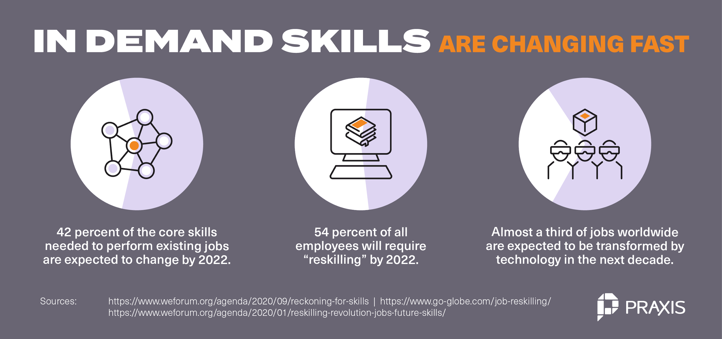 in demand skills are changing