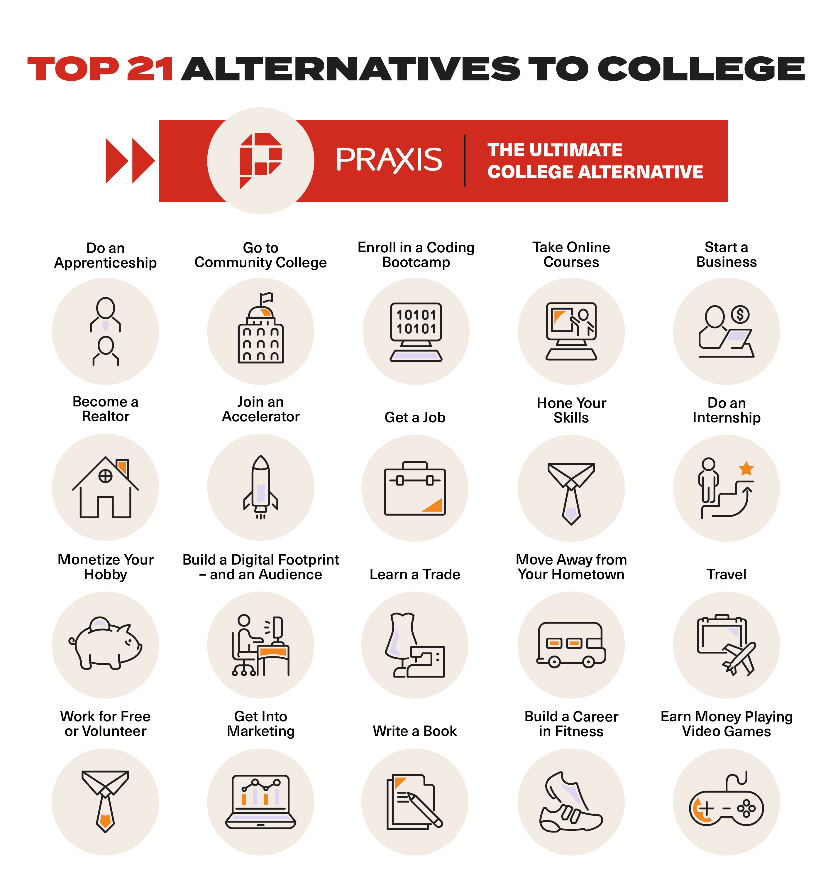 top alternatives to college
