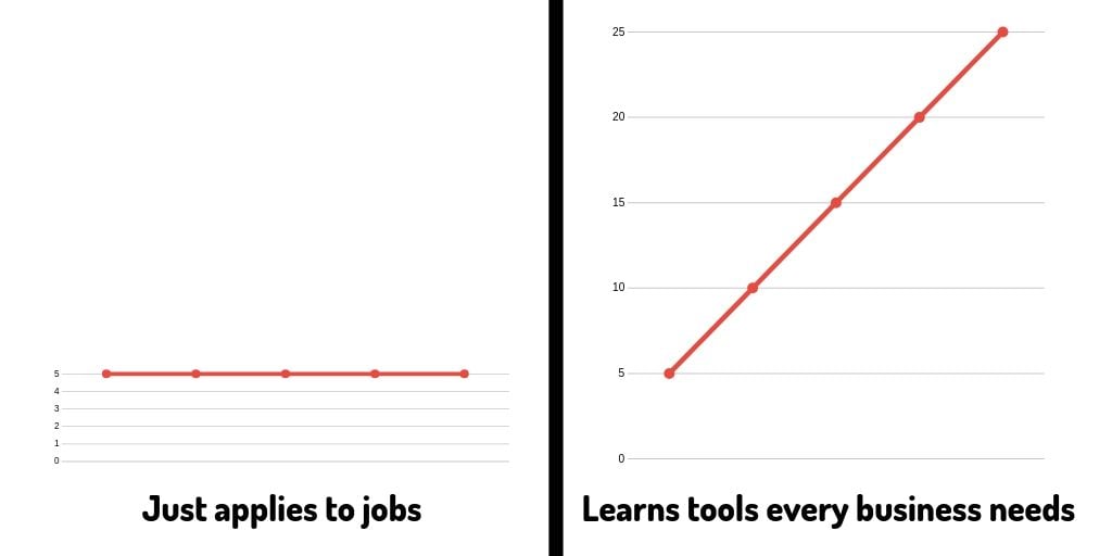 On the Job Hunt? First, Master These Tools